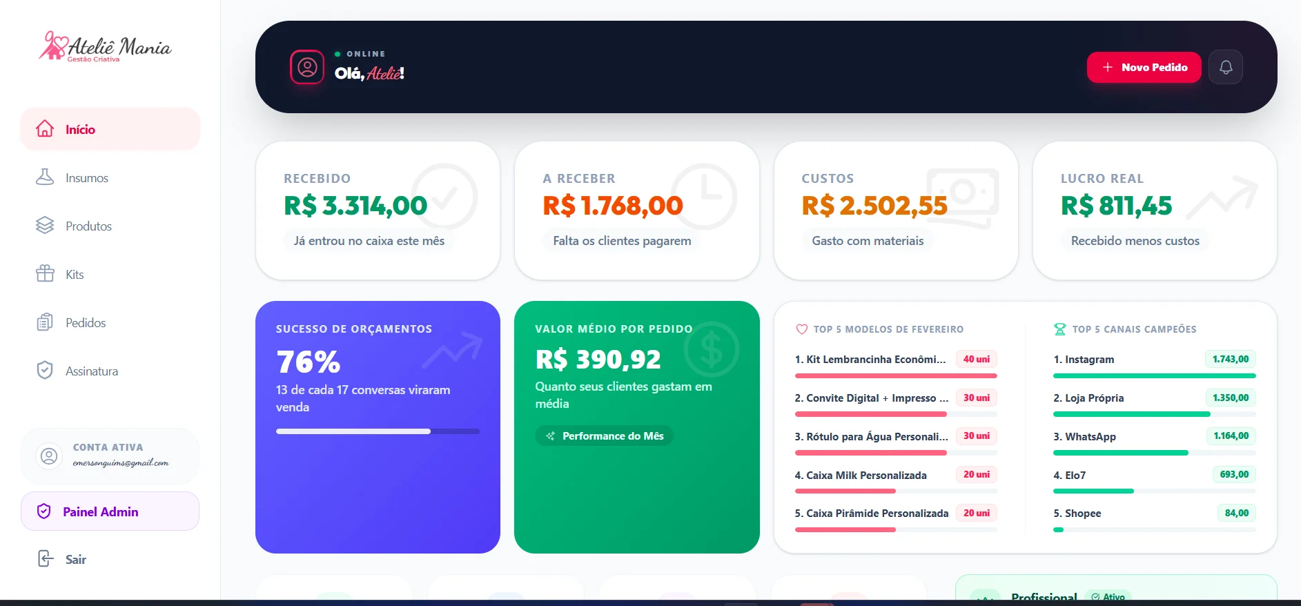 Dashboard Inicial do Ateliê Mania